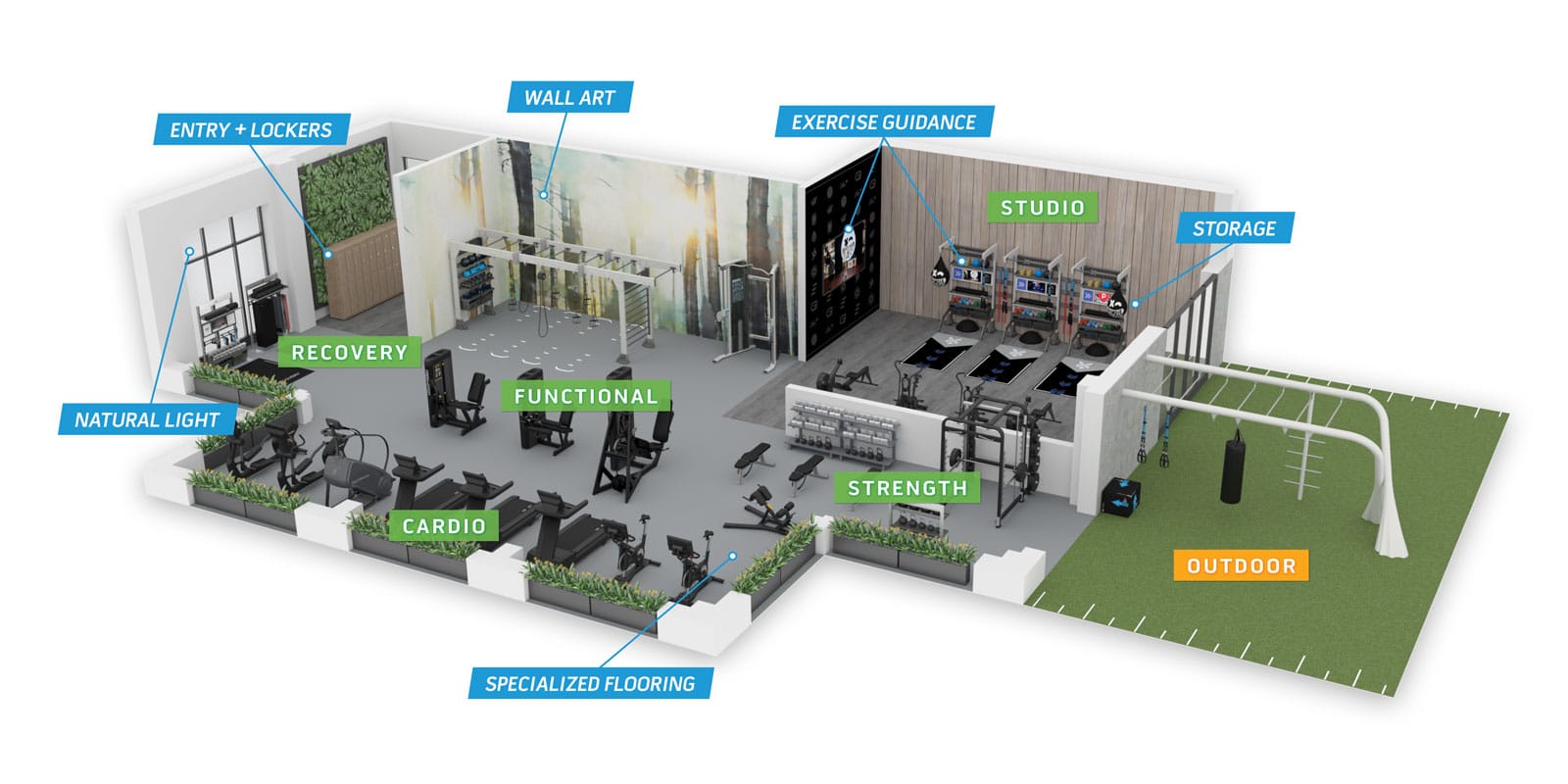 3D gym floor plan design with various fitness zones like functional, cardio, strength, recovery and more.